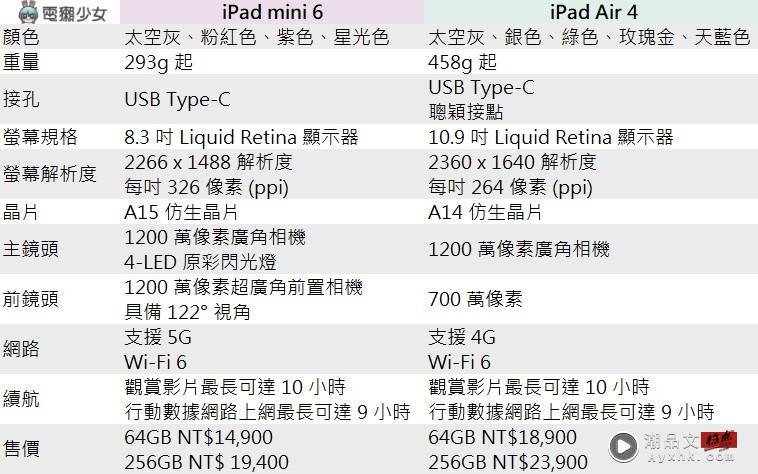 iPad mini 6 跟 iPad Air 4 怎么挑？主要看这几点需求 数码科技 图8张
